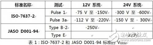 汽车应用选择电力线极性保护二极管的特性分析, 如何选择汽车电力线极性保护二极管？,第3张