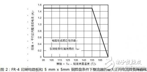 汽车应用选择电力线极性保护二极管的特性分析, 如何选择汽车电力线极性保护二极管？,第4张