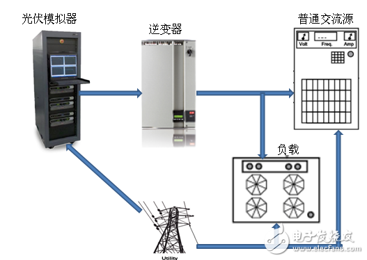 利用MXRS可再生交直流电源测试逆变器,利用MX/RS可再生交直流电源测试逆变器,第2张