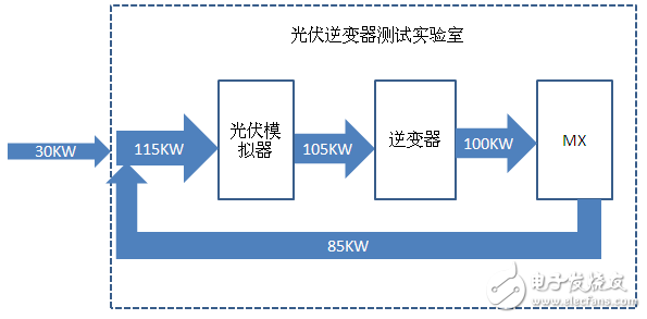 利用MXRS可再生交直流电源测试逆变器,第5张 利用MXRS可再生交直流电源测试逆变器,利用MX/RS可再生交直流电源测试逆变器,第5张