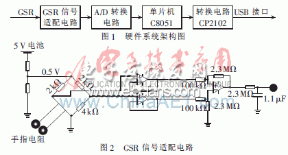 基于VB的GSR实时信号监护系统,第2张 基于VB的GSR实时信号监护系统,第2张