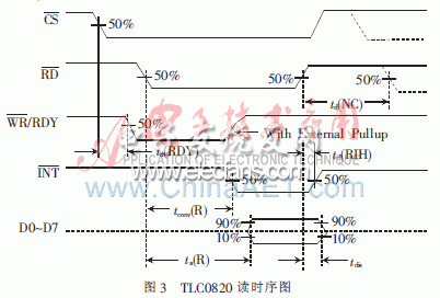 基于VB的GSR实时信号监护系统,第3张 基于VB的GSR实时信号监护系统,第3张