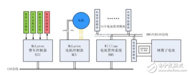 电动时代到来,狂奔的赛车又会做如何改变,第2张