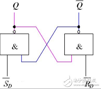 RS触发器工作原理_RS触发器逻辑功能_RS触发器和SR触发器的区别,RS触发器工作原理_RS触发器逻辑功能_RS触发器和SR触发器的区别,第2张