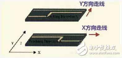 PCB设计中,这九大规则堪称经典!,第6张 PCB设计中,这九大规则堪称经典!,在PCB设计中,这九大规则堪称经典!,第6张
