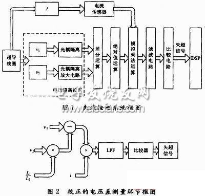 超导磁体失超检测中电压隔离校正电路的设计,失超检测装置的设计原理与分析,第2张