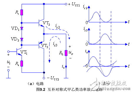 推挽电路工作原理详解（四类互补推挽式功率放大电路分析）,第4张