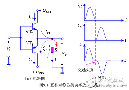 推挽电路工作原理详解（四类互补推挽式功率放大电路分析）,第3张