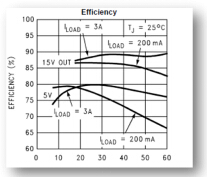 高效率电源管理芯片选择技巧,第2张 高效率电源管理芯片选择技巧,第2张