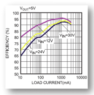 高效率电源管理芯片选择技巧,第3张 高效率电源管理芯片选择技巧,第3张
