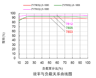 高效率电源管理芯片选择技巧,第4张 高效率电源管理芯片选择技巧,第4张
