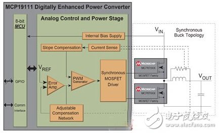 电源管理芯片厂商谁主沉浮?,第2张 电源管理芯片厂商谁主沉浮?,第2张