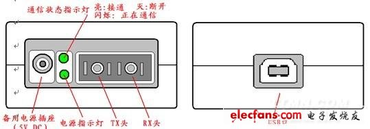 USB光纤收发器:光纤到户的终端首选,第2张 USB光纤收发器:光纤到户的终端首选,第2张