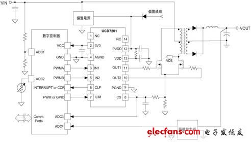 数字电源技术扫盲篇,第3张 数字电源技术扫盲篇,ucd7201典型应用(推挽转换器) ,第3张