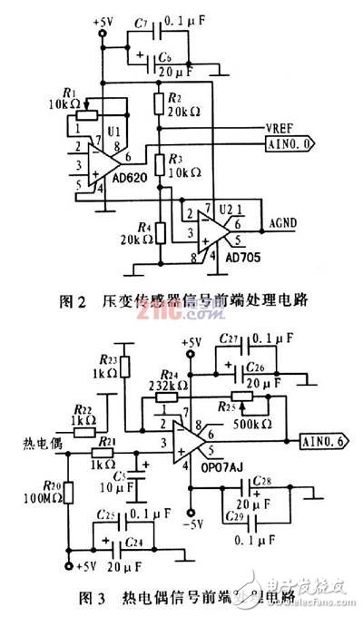 基于C8051F和Zigbee无线网络的汽车测试系统解决方案,基于C8051F和Zigbee无线网络的汽车测试系统解决方案,第3张