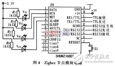 基于C8051F和Zigbee无线网络的汽车测试系统解决方案,基于C8051F和Zigbee无线网络的汽车测试系统解决方案,第4张