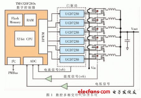 运用多相数字电源解决方案应对系统问题,第2张 运用多相数字电源解决方案应对系统问题,第2张