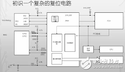 看门狗定时器其实不叫看门狗 原来是这样,看门狗定时器其实不叫看门狗 原来是这样,第6张