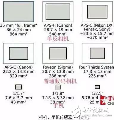 手机摄像头的结构和原理大揭秘,第4张 手机摄像头的结构和原理大揭秘,手机摄像头的结构和原理大揭秘,第4张