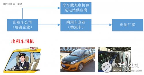 分析电动汽车快充技术的不同场景应用,分析电动汽车快充技术的不同场景应用,第3张