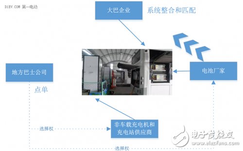 分析电动汽车快充技术的不同场景应用,分析电动汽车快充技术的不同场景应用,第2张