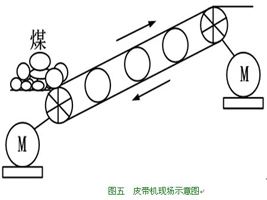 HIVERT高压变频器对煤矿行业的改造,第6张
