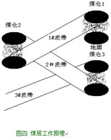 HIVERT高压变频器对煤矿行业的改造,第5张