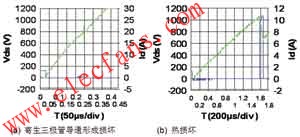 MOSFET雪崩能量的应用考虑,第9张