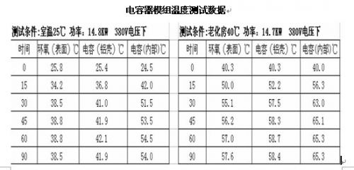 薄膜电容器模组在感应加热中的应用,第5张