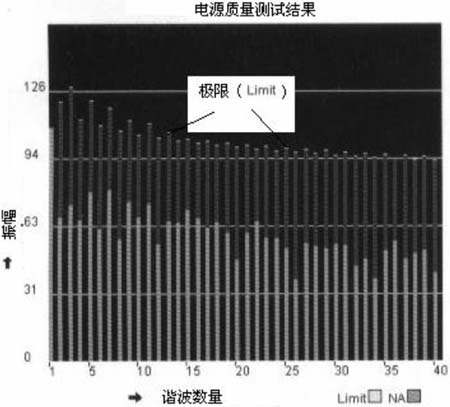 开关电源的测量中安全性解决方案,第7张 开关电源的测量中安全性解决方案,第7张