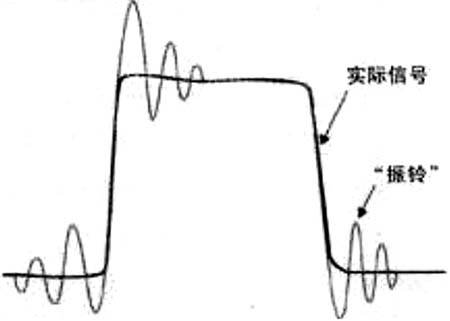 开关电源的测量中安全性解决方案,第3张 开关电源的测量中安全性解决方案,第3张