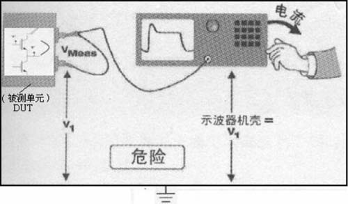 开关电源的测量中安全性解决方案,第4张 开关电源的测量中安全性解决方案,第4张