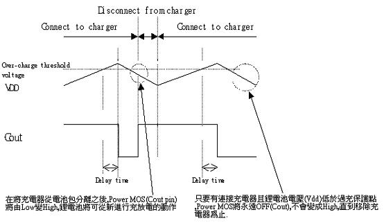 锂电池保护IC的功能原理,第13张