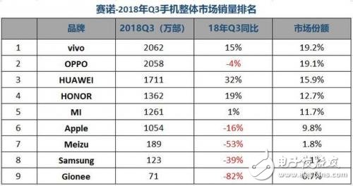 智能手机用怎样的散热技术性能会更好,智能手机用怎样的散热技术性能会更好,第2张