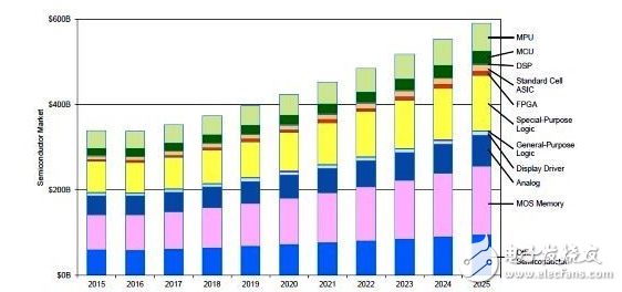 中国是今年IC市场的秘密武器，也是最不稳定因素,第3张