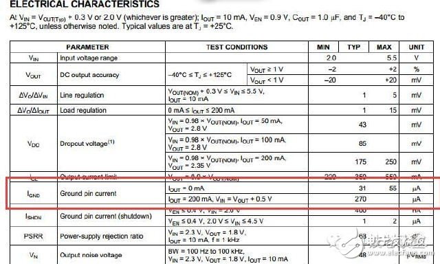 电源芯片的静态电流 低功耗产品必须考虑的因素之一,第4张 电源芯片的静态电流 低功耗产品必须考虑的因素之一,第4张