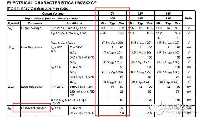 电源芯片的静态电流 低功耗产品必须考虑的因素之一,第2张 电源芯片的静态电流 低功耗产品必须考虑的因素之一,第2张
