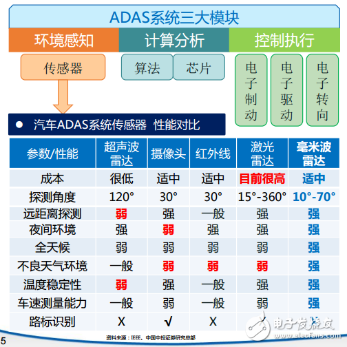 ADAS都这么热门了，你还不了解毫米波雷达？,adas系统,第3张