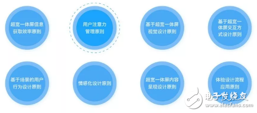 基于驾驶过程注意力的问题设计全新的超宽显示屏应用的八大原则,第2张 基于驾驶过程注意力的问题设计全新的超宽显示屏应用的八大原则,基于全新的超宽显示屏应用分析驾驶过程注意力的问题,第2张