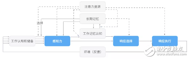 基于驾驶过程注意力的问题设计全新的超宽显示屏应用的八大原则,第3张 基于驾驶过程注意力的问题设计全新的超宽显示屏应用的八大原则,基于全新的超宽显示屏应用分析驾驶过程注意力的问题,第3张