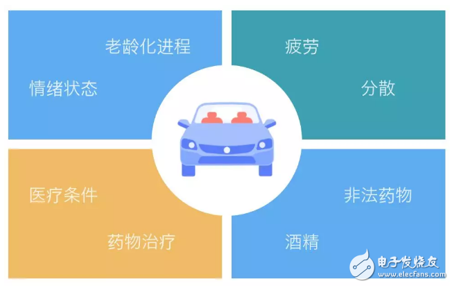 基于驾驶过程注意力的问题设计全新的超宽显示屏应用的八大原则,第6张 基于驾驶过程注意力的问题设计全新的超宽显示屏应用的八大原则,基于全新的超宽显示屏应用分析驾驶过程注意力的问题,第6张