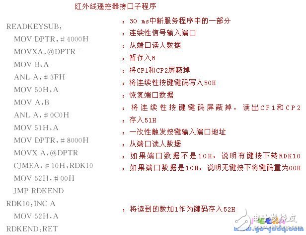 单片机控制系统的红外线遥控器接口,第5张 单片机控制系统的红外线遥控器接口,单片机控制系统的红外线遥控器接口,第5张