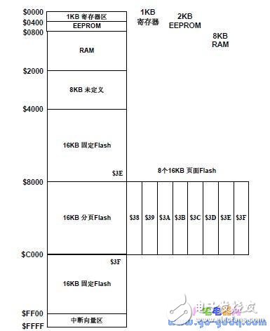 μCOS-II 在MC9S12DG128 上的移植,第2张 μCOS-II 在MC9S12DG128 上的移植,μC/OS-II 在MC9S12DG128 上的移植,第2张