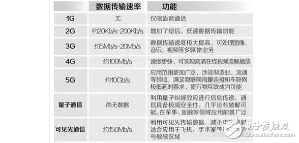 4G改变生活，5G改变社会，5G网络简直快到起飞！广东开通中国首个5G基站,4G改变生活，5G改变社会，5G网络简直快到起飞！广东开通中国首个5G基站,第2张
