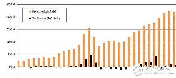 为了服务器市场,IBM不妨考虑收购Nvidia或Xilinx,第2张 为了服务器市场,IBM不妨考虑收购Nvidia或Xilinx,为了服务器市场,IBM不妨考虑收购Nvidia或Xilinx,第2张