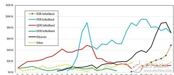 为了服务器市场,IBM不妨考虑收购Nvidia或Xilinx,第3张 为了服务器市场,IBM不妨考虑收购Nvidia或Xilinx,为了服务器市场,IBM不妨考虑收购Nvidia或Xilinx,第3张