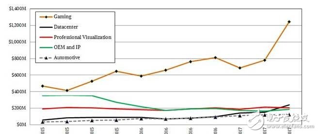 为了服务器市场,IBM不妨考虑收购Nvidia或Xilinx,第5张 为了服务器市场,IBM不妨考虑收购Nvidia或Xilinx,第5张