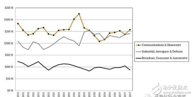为了服务器市场,IBM不妨考虑收购Nvidia或Xilinx,第7张 为了服务器市场,IBM不妨考虑收购Nvidia或Xilinx,第7张