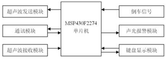 高性能、低功耗的汽车倒车雷达电路设计—电路精选(54),第2张 高性能、低功耗的汽车倒车雷达电路设计—电路精选(54),第2张