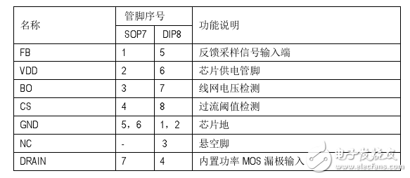 电磁炉的电源芯片_SM7205电磁炉电源芯片方案分析,第3张 电磁炉的电源芯片_SM7205电磁炉电源芯片方案分析,电磁炉的电源芯片_M7205电磁炉电源芯片方案分析,第3张